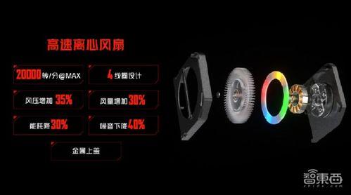 红魔新品发布爆料视频,揭秘高性能游戏手机新篇章 第2张 红魔新品发布爆料视频,揭秘高性能游戏手机新篇章 第2张